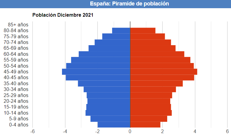 Envejecimiento poblacional y TRAK