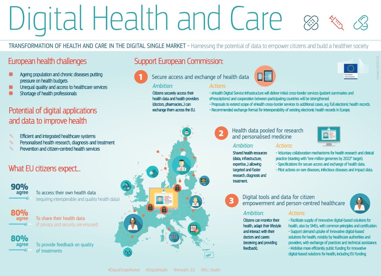 Digital Health and Care