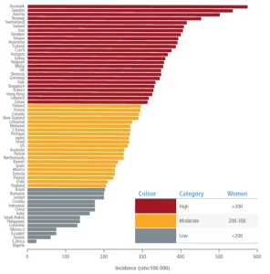 osteoporosis en el mundo